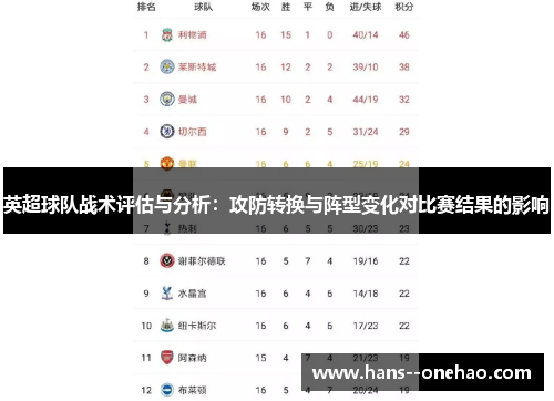 英超球队战术评估与分析:攻防转换与阵型变化对比赛结果的影响 英超球队战术评估与分析:攻防转换与阵型变化对比赛结果的影响
