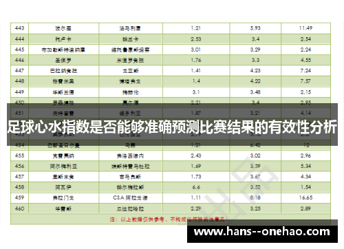 足球心水指数是否能够准确预测比赛结果的有效性分析 足球心水指数是否能够准确预测比赛结果的有效性分析
