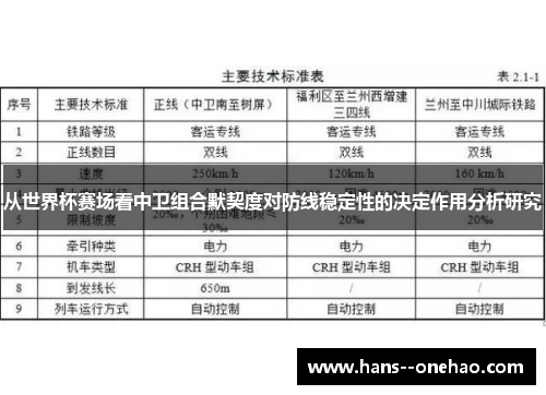 从世界杯赛场看中卫组合默契度对防线稳定性的决定作用分析研究 从世界杯赛场看中卫组合默契度对防线稳定性的决定作用分析研究