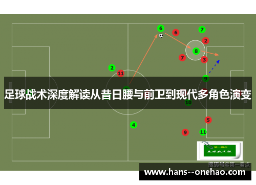 足球战术深度解读从昔日腰与前卫到现代多角色演变