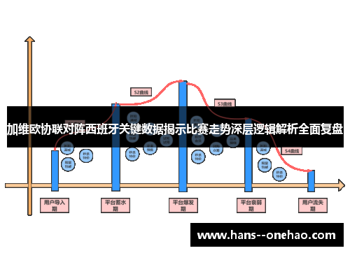 加维欧协联对阵西班牙关键数据揭示比赛走势深层逻辑解析全面复盘