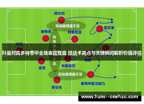 科曼对阵多特意甲全场表现复盘 技战术亮点与关键瞬间解析价值评估 科曼对阵多特意甲全场表现复盘 技战术亮点与关键瞬间解析价值评估